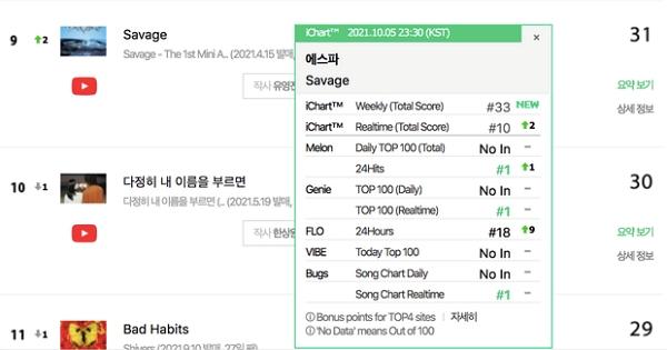 Loạt thành tích khủng của aespa khiến các đối thủ Gen4 ngửi khói-2