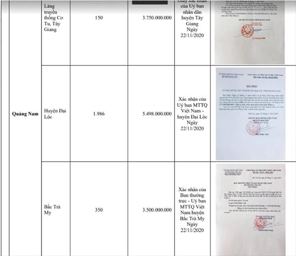 3 huyện Quảng Nam công bố số tiền từ thiện của Thủy Tiên-5