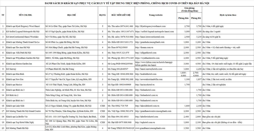 Thực hư combo cách ly hơn 100 triệu/người từ TP.HCM ra Hà Nội-2