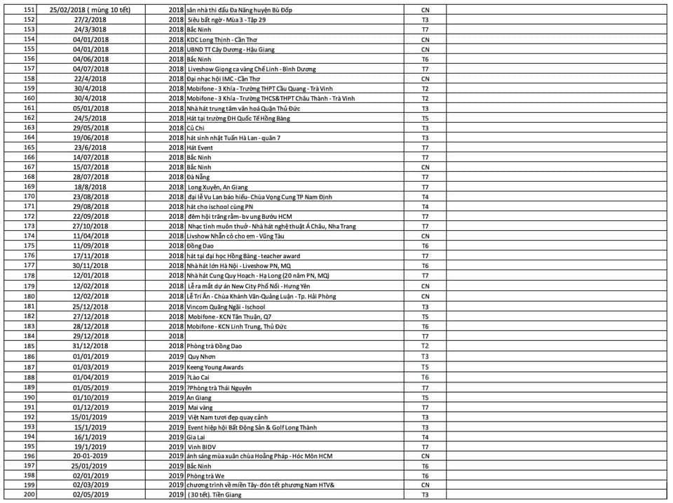 Lộ list 310 show diễn của Hồ Văn Cường, giá cát-xê siêu bèo?-7