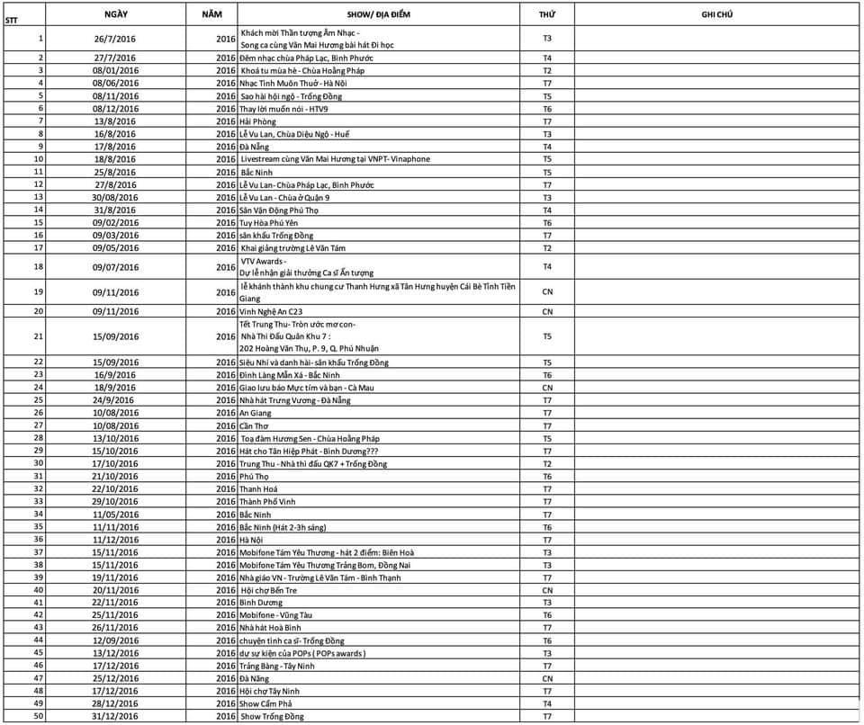 Phía Phi Nhung nói gì về chuyện Hồ Văn Cường diễn 310 show?-3