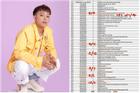 List 310 show hát của Hồ Văn Cường lộ nhiều điểm bất hợp lý