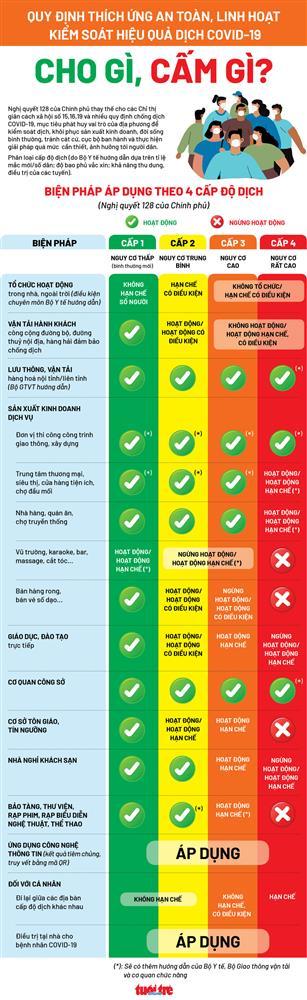 Hiểu chi tiết các quy định mới về tạm bỏ giãn cách chỉ thị 15/16/19-1