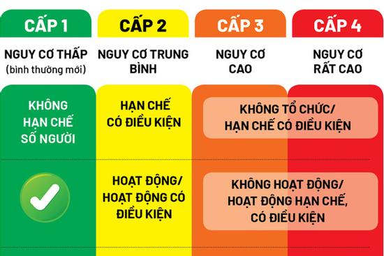 Hiểu chi tiết các quy định mới về tạm bỏ giãn cách chỉ thị 15/16/19