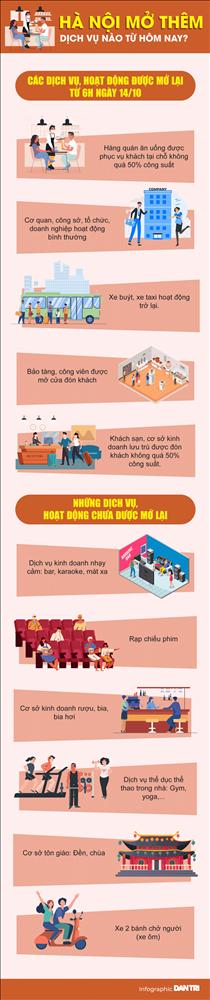 Từ hôm nay, Hà Nội mở thêm hoạt động, dịch vụ nào?-1