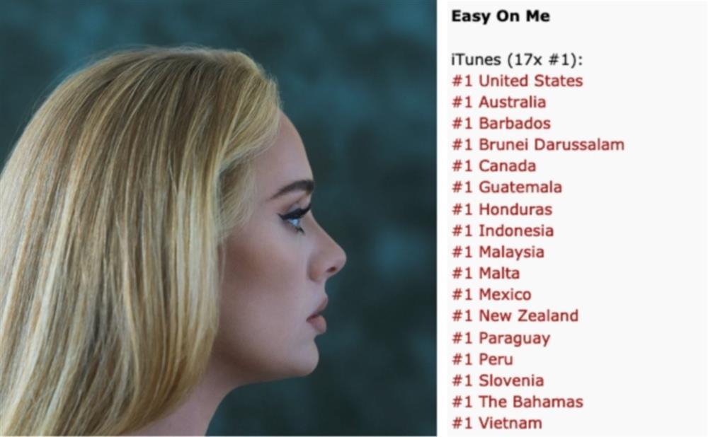 Lượt stream đầu MV comeback của Adele khiến các đối thủ hít khói-3