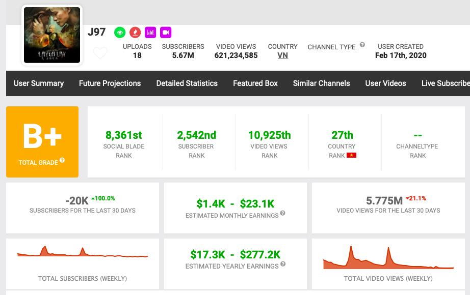Jack vẫn sở hữu cần câu cơm YouTube kiếm trăm triệu mỗi tháng-4