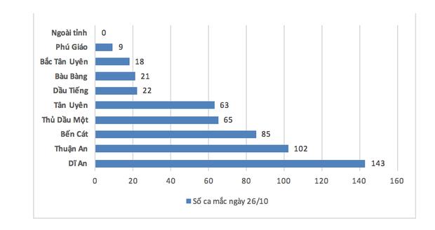 Bình Dương: Phát hiện 783 trường hợp nghi nhiễm COVID-19-2