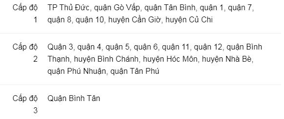 Đề xuất TP.HCM cho hàng quán ăn uống phục vụ tại chỗ đến 21h-2