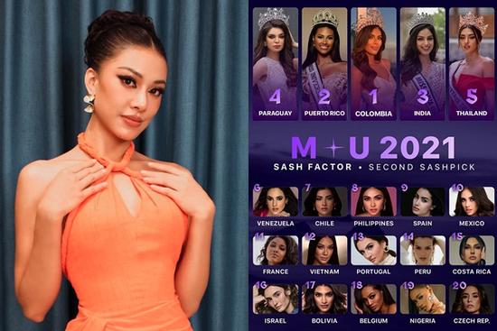 Tín hiệu mừng cho Kim Duyên trước thềm Miss Universe 2021