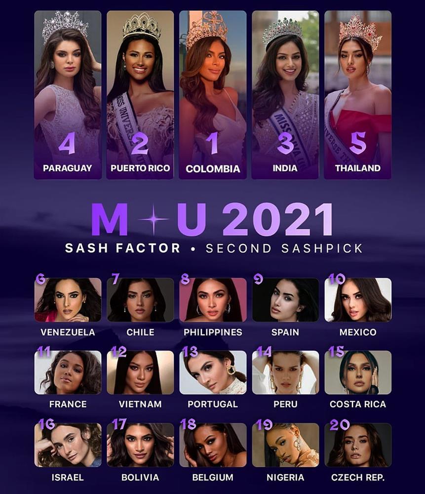 Tín hiệu mừng cho Kim Duyên trước thềm Miss Universe 2021-1