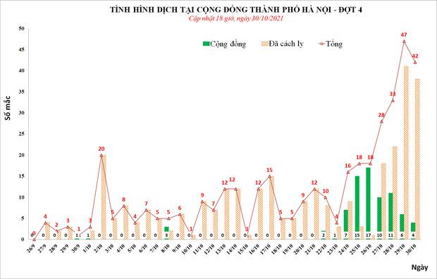 2 ổ dịch phức tạp nhất Hà Nội: 126 F0, hàng chục nghìn người liên quan-1