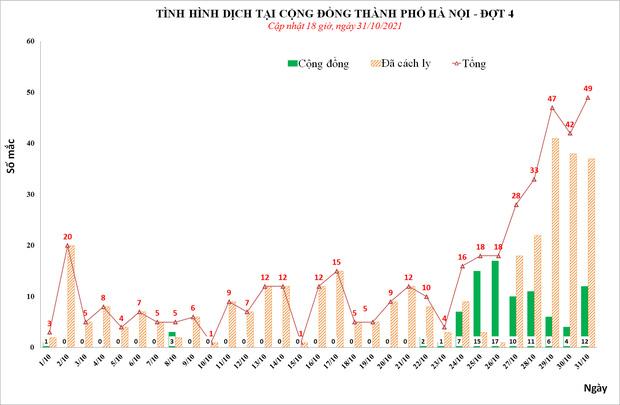 Hà Nội có 2 ổ dịch Covid-19 mới, thông báo khẩn loạt địa điểm-1
