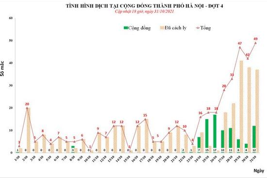 Hà Nội có 2 ổ dịch Covid-19 mới, thông báo khẩn loạt địa điểm