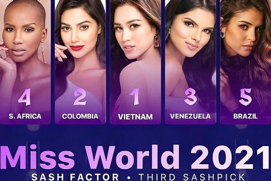 Đỗ Thị Hà được đoán thắng Miss World, dân mạng tranh cãi