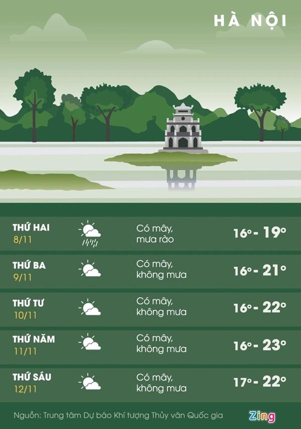 Miền Bắc đón không khí lạnh mạnh nhất từ đầu mùa-2