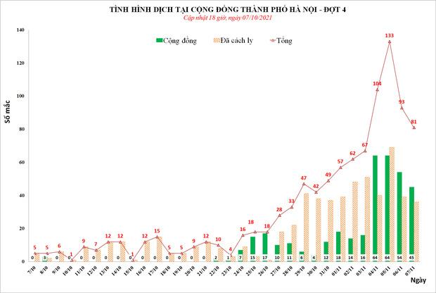 Hà Nội phát sinh thêm 2 ổ dịch Covid-19-1