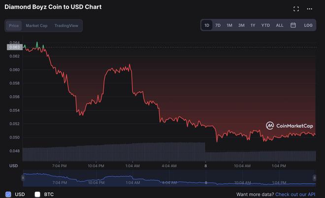Khoa Pug miễn trừ trách nhiệm với coin của Johnny Dang thế nào?-1