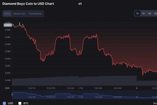 Khoa Pug 'miễn trừ trách nhiệm' với coin của Johnny Dang thế nào?