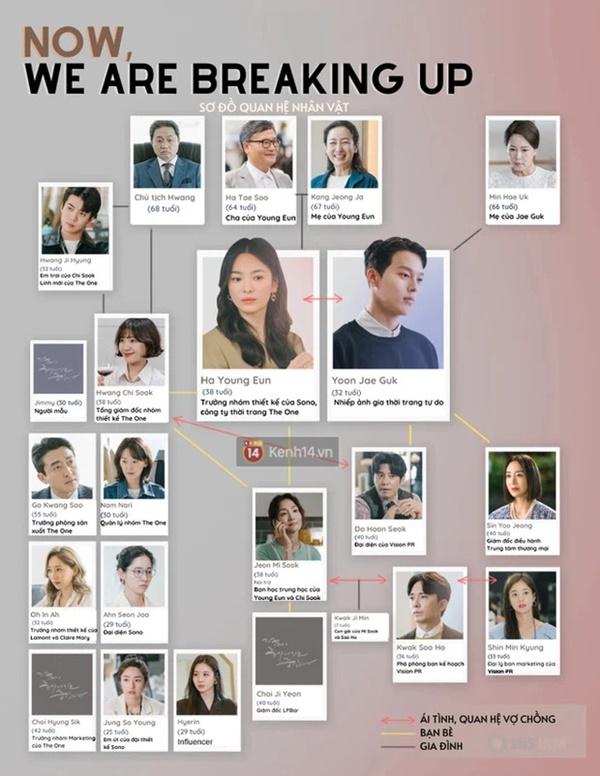 Song Hye Kyo yêu đắm đuối em trai người yêu cũ ở phim mới?-1