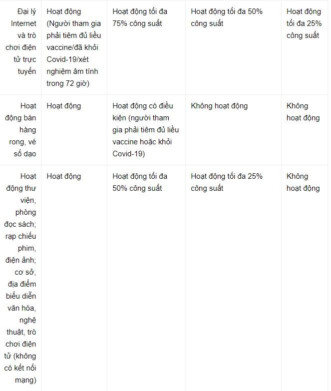 TP.HCM cho tiệm massage mở cửa ở vùng có cấp độ dịch 1-3-2