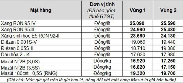 Giá xăng dầu sắp giảm cực mạnh sau 5 lần liên tiếp tăng sốc-2