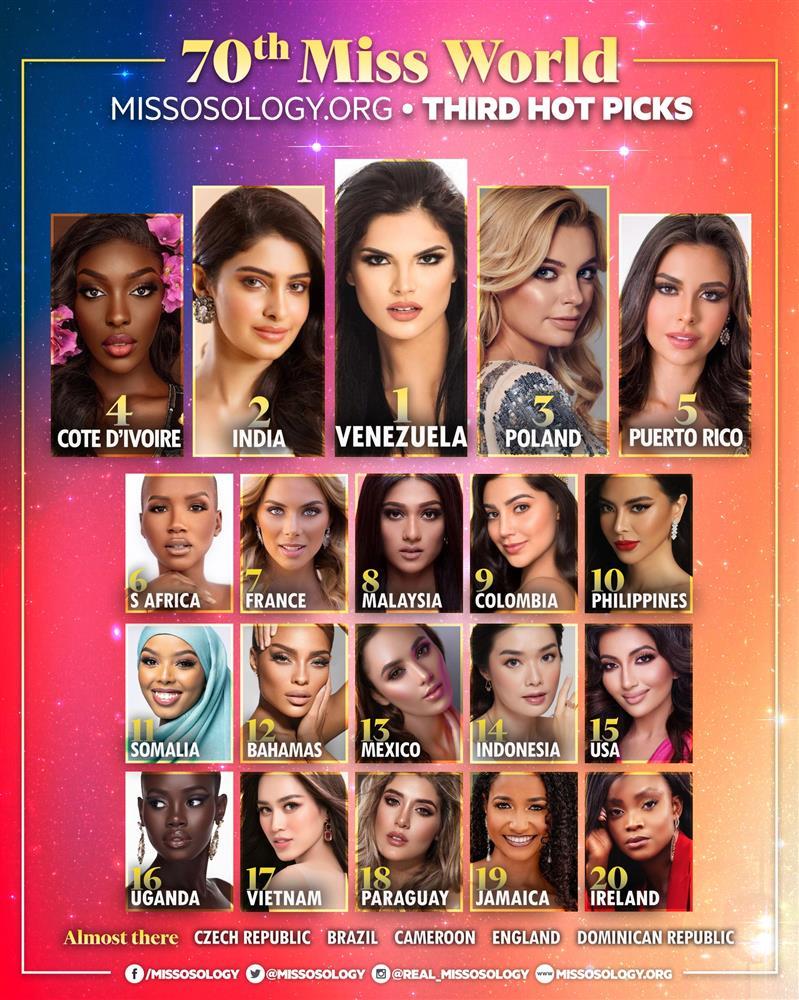 Đỗ Thị Hà tụt liền 10 bậc trên bảng dự đoán Miss World 2021-1