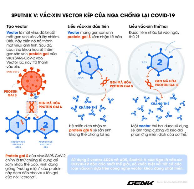 Xuất xưởng hơn 1 triệu liều vắc xin đầu tiên sản xuất ở Việt Nam-2