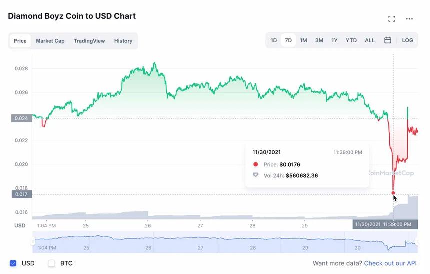 Sau bài đăng của Khoa Pug, giá coin  DBZ xuống thấp kỷ lục-1