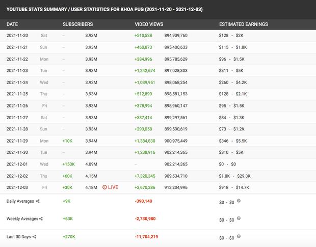 Fame của Johnny Đặng, Vương Phạm và Khoa Pug thay đổi sau drama-2