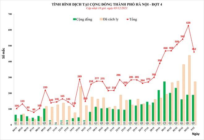 83% bệnh nhân Covid-19 tại Hà Nội diễn biến nhẹ-2