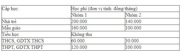 TP.HCM miễn học phí kỳ II cho học sinh, danh sách đối tượng cụ thể như sau-1