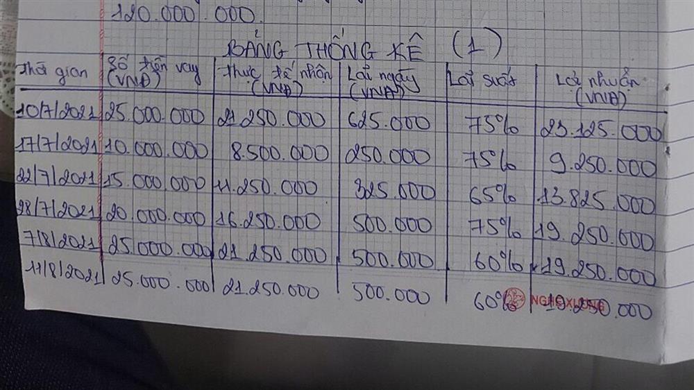 Vay nặng lãi từ đồng hương, nữ sinh Bình Định bị khủng bố để đòi nợ-1