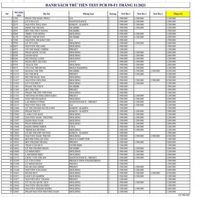 Trừ tiền test Covid-19 công nhân giá cắt cổ: Doanh nghiệp nói gì?-1