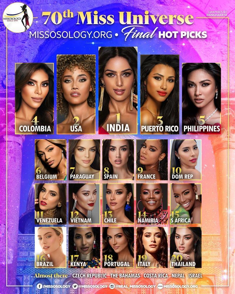 Khán giả nói gì khi Ấn Độ đăng quang Miss Universe 2021?-7