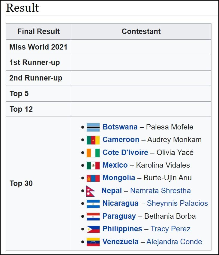 10 vị trí top 30 Miss World có chủ, dân mạng lo sốt vó Đỗ Thị Hà-2
