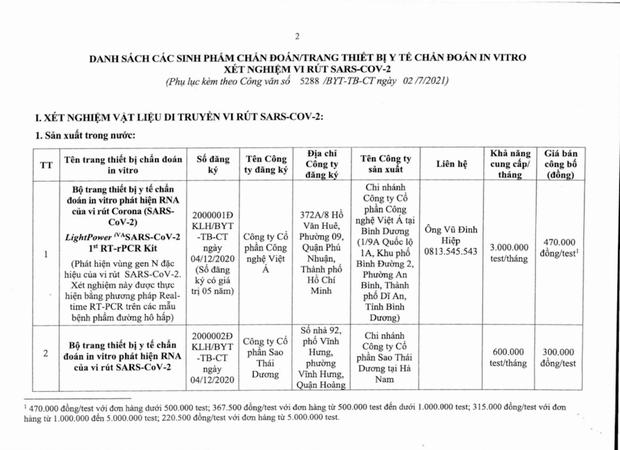 Cách chức Vụ trưởng Bộ Y tế ký văn bản giới thiệu kit test của Việt Á-1