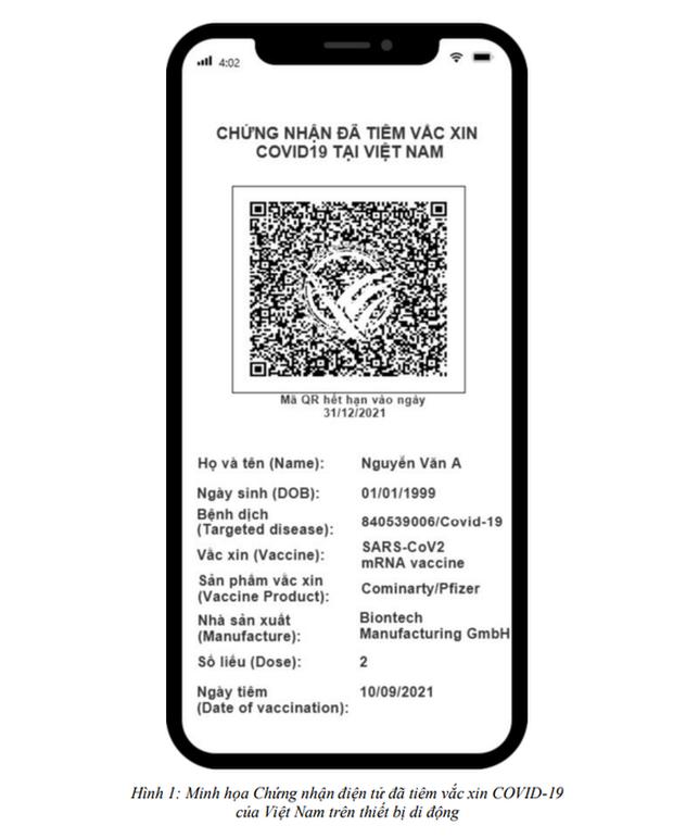 Việt Nam chính thức có hộ chiếu vaccine thống nhất cả nước, ai được cấp?-1