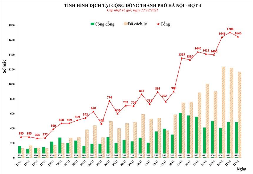 Chuyên gia cảnh báo nguy cơ bùng phát dịch vào lễ, Tết-1