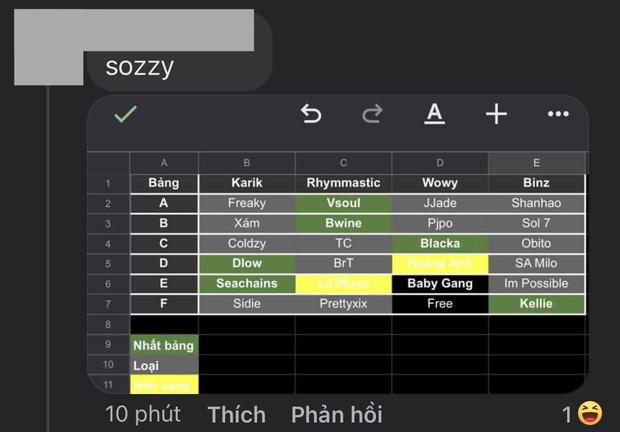 Rò rỉ bảng đấu và kết quả vòng 3 Rap Việt: Kết buồn cho team Binz-2