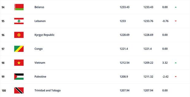 Tuyển Việt Nam nhận tin cực vui trước trận gặp Thái Lan-1