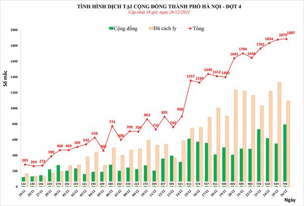 Hà Nội dự báo tăng 2.000 - 3.000 ca Covid-19 mỗi ngày dịp cuối năm-1