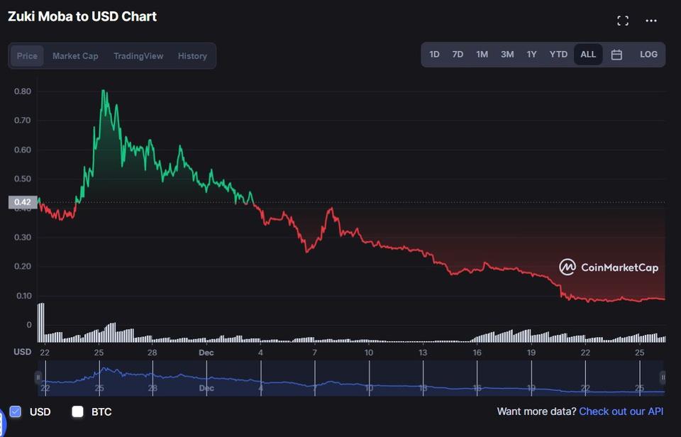 Phản ứng của Viruss khi bị tố lùa gà cho dự án coin rác-1