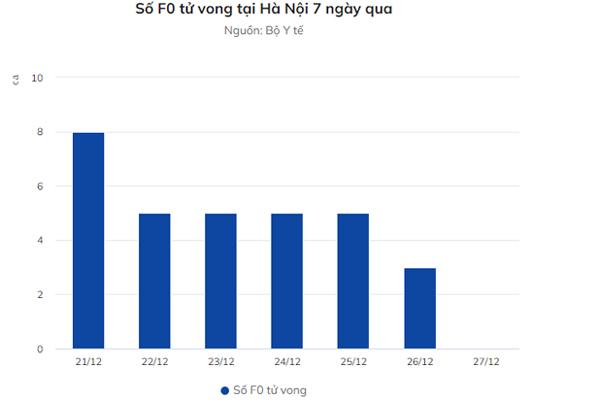 Số lượng F0 diễn biến nặng tại Hà Nội tăng-1