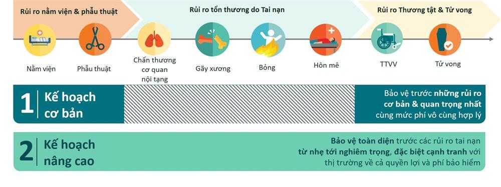 FWD Bảo hiểm tai nạn- giải pháp bảo hiểm trực tuyến tại Lazada và iFWD-2