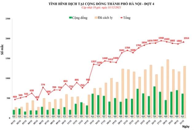 HỎA TỐC: Hà Nội vận động người dân có việc cần thiết mới ra ngoài dịp Tết-1