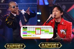 Cameraman Rap Việt 'spoil' chuẩn: Obito bị loại, Blacka vào chung kết