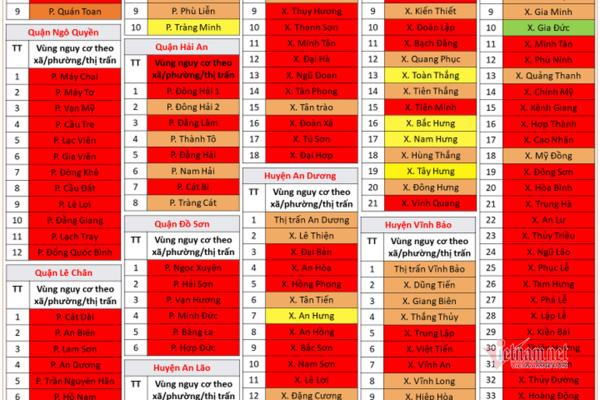 Vì sao Hải Phòng công bố dịch ở vùng đỏ dù chưa đến mức?-1