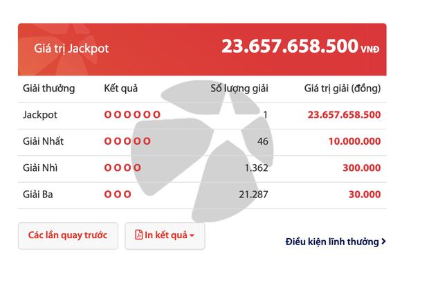 Thêm 1 người may mắn trúng Vietlott, ôm trọn hơn 23 tỷ đồng-1