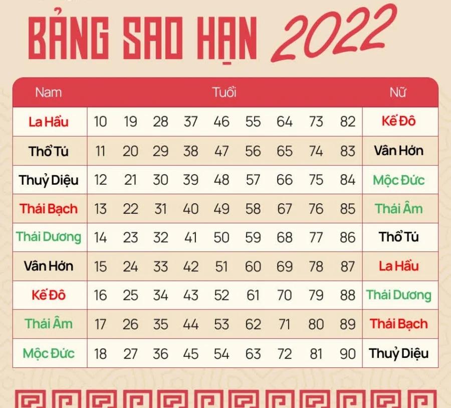 Nhâm Dần 2022: Những người vướng sao Thổ Tú chiếu mệnh thị phi-1